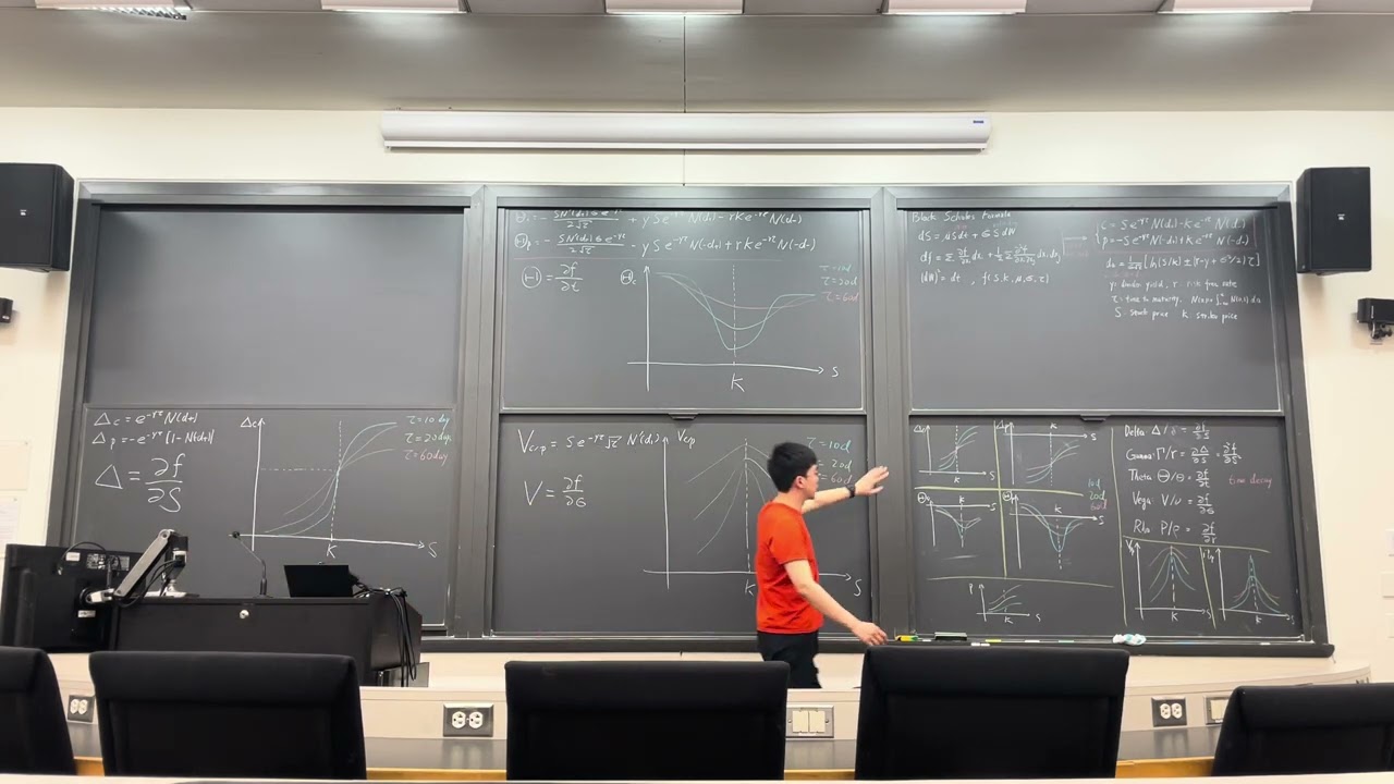 📊 Option Greeks Explained Visually – Delta, Gamma, Theta, Vega & Rho