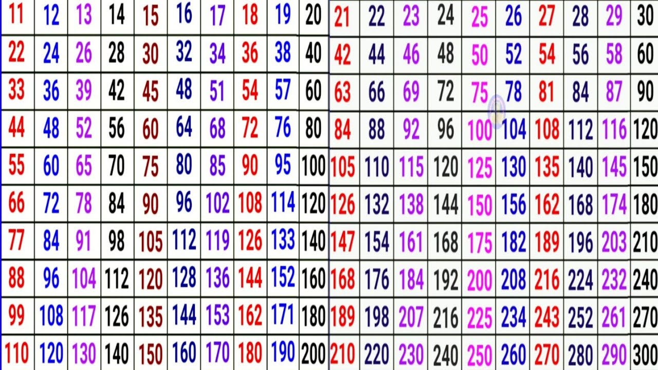 Pahada video 11 se 30 tak. Hindi Pahada video 11 to 30.