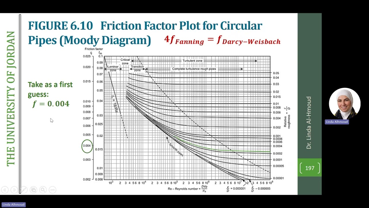 The Three Friction Factor Problems - Fluid Mechanics for Chem. Eng.