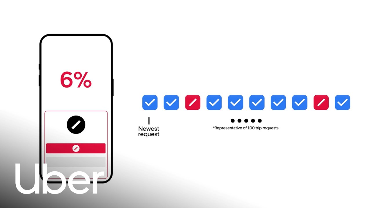 Understanding cancellation rates | Uber
