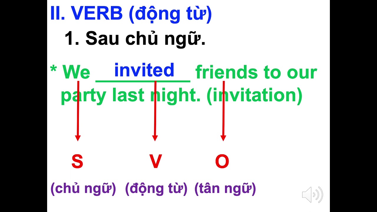 AV8 Tuần 1 Cách làm bài tập Word Forms