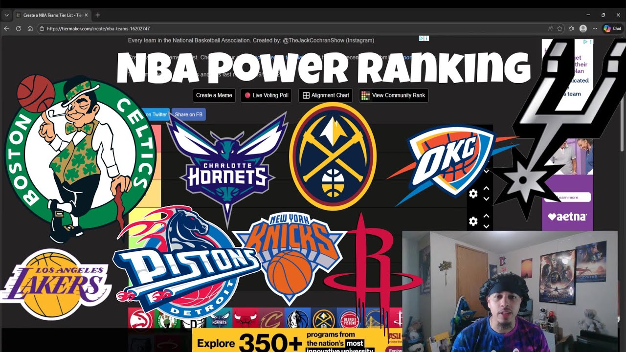 Ranking NBA Teams
