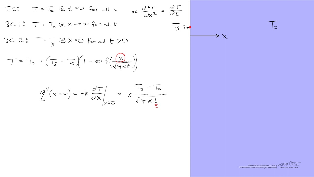 Simulation of Heat Transfer into a Semi infinite Solid with a Fixed Surface Temperature