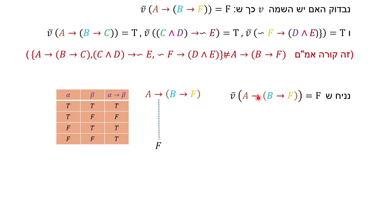 טעון תקף - הצרנה - תרגיל 2.4