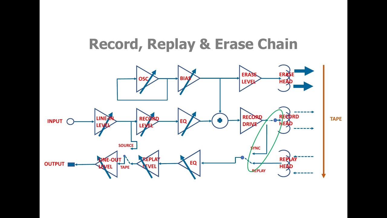 RR Webinar 1: Analogue Tape Machine Line-Up