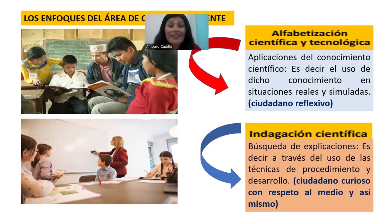 &acute;PROCESOS PEDAGOGICOS Y DIDACTICOS CIENCIA TECNOLOGIA 11 FEB
