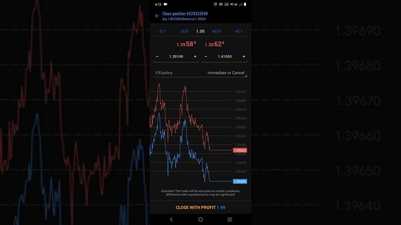 Best Scalping Startegy using MT5.