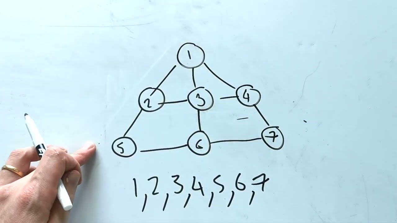 Kangaroo Maths Problem Solving - the messy way