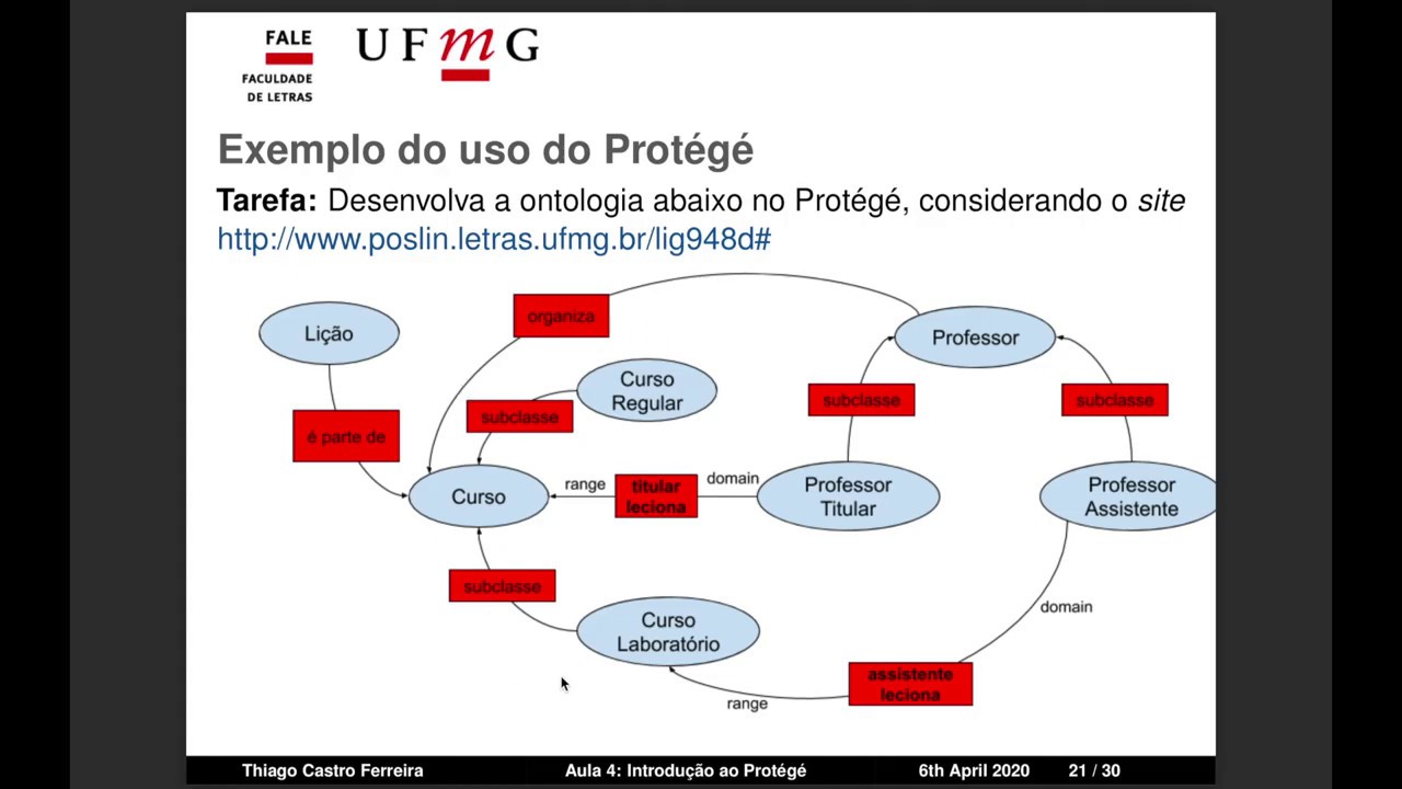 Aula 4.3: Protégé - Exemplo de Uso e Exercícios | Introdução a Ontologias e à Web Semântica