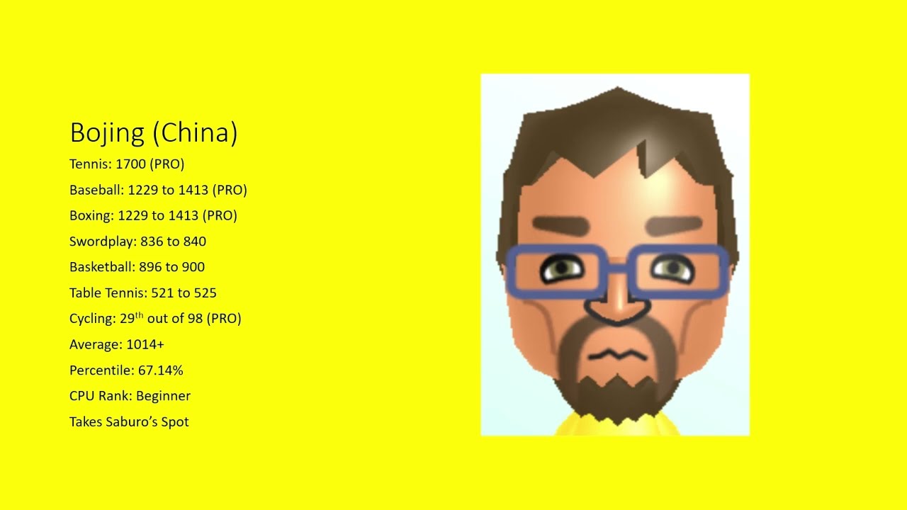 My Custom CPU Miis (Update)