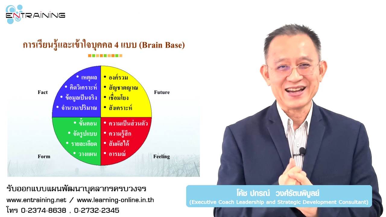การเรียนรู้และเข้าใจบุคคล 4 แบบ Brain Base 【Competency Conceptual】