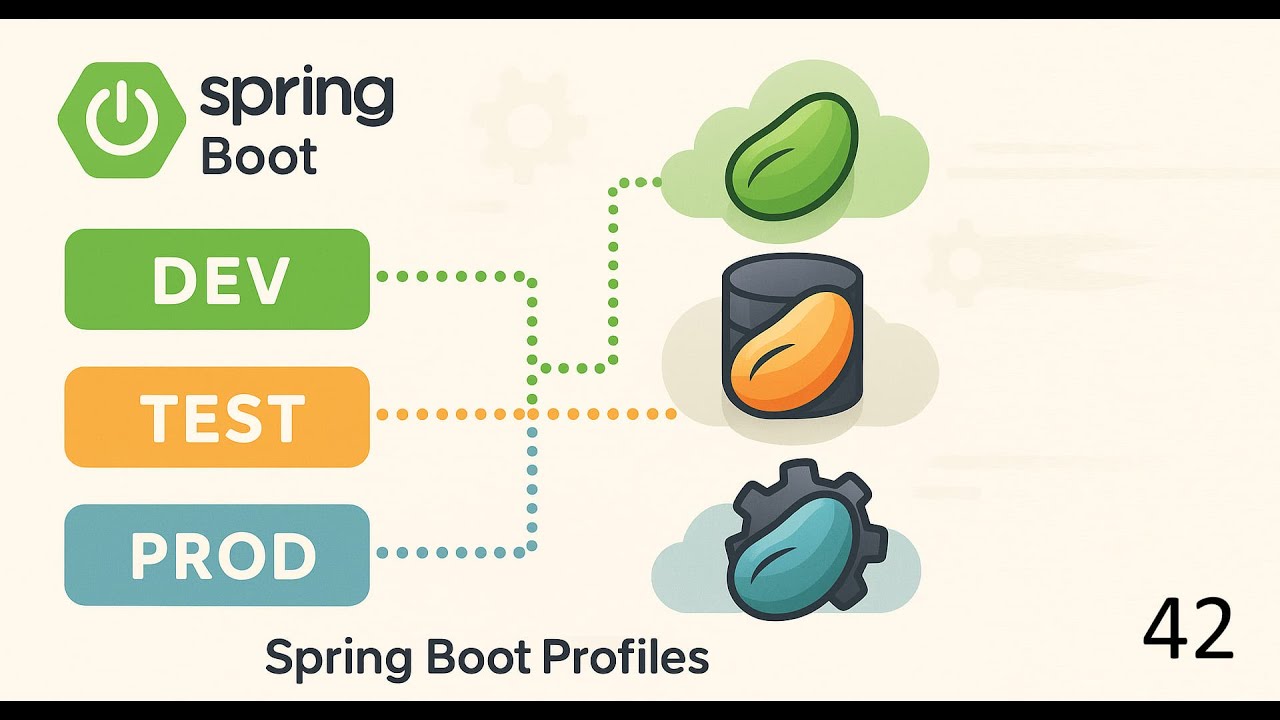 Learning Spring Boot, Zero to Cloud, Ep 42 - Spring Profiles