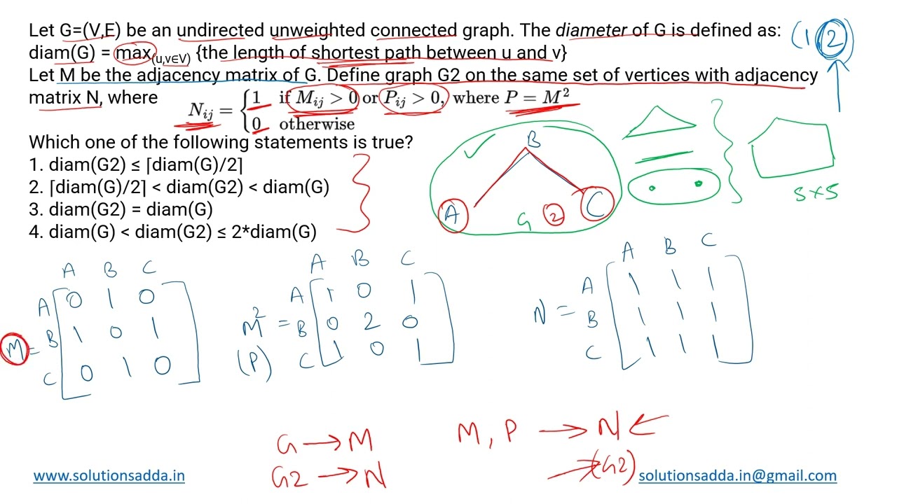 GATE 2021 SET-1 | ALGORITHMS | GRAPH THEORY | GATE TEST SERIES | SOLUTIONS ADDA | EXPLAINED BY POOJA