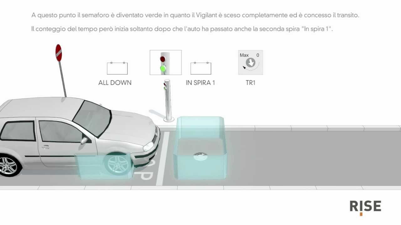 Rise: Settaggio Spira Magnetica SP4