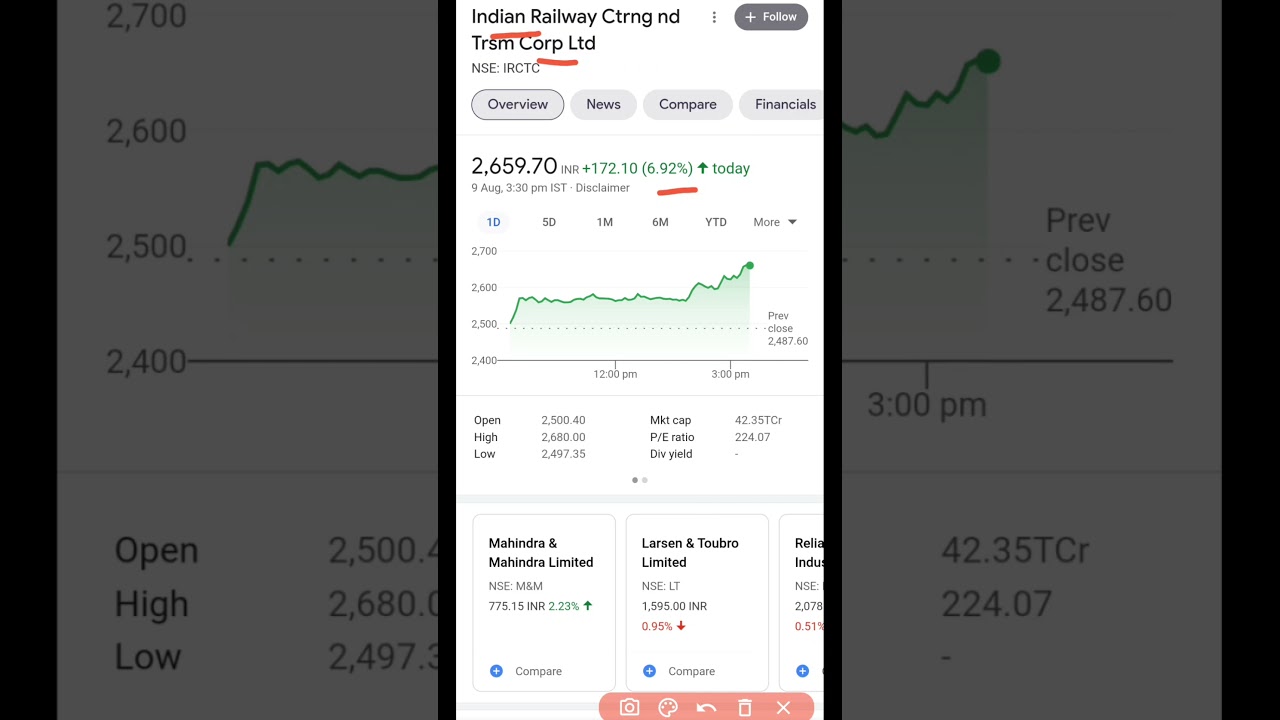 IRCTC Stock Split News | Mumbai Local Train | Fundamental Strong Shares | INVESTERA 