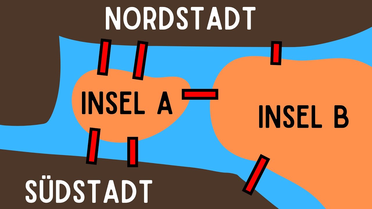 Dieses Rätsel revolutionierte die Mathematik