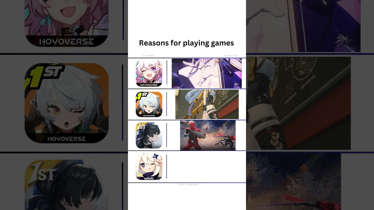 Reasons for play games #genshinimpact #wutheringwaves #zenlesszonezero #honkaistarrail #memes #fyp
