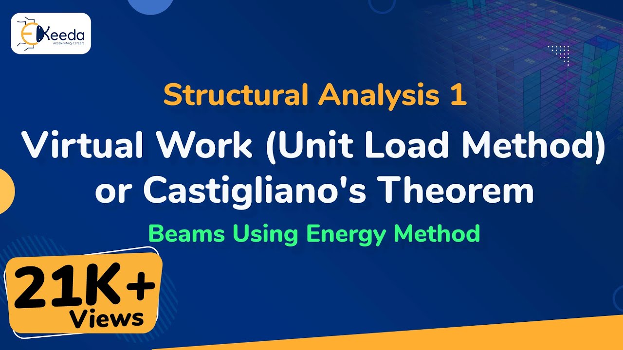 Virtual Work (Unit Load Method) or Castigliano's Theorem - Beams Using Energy Method