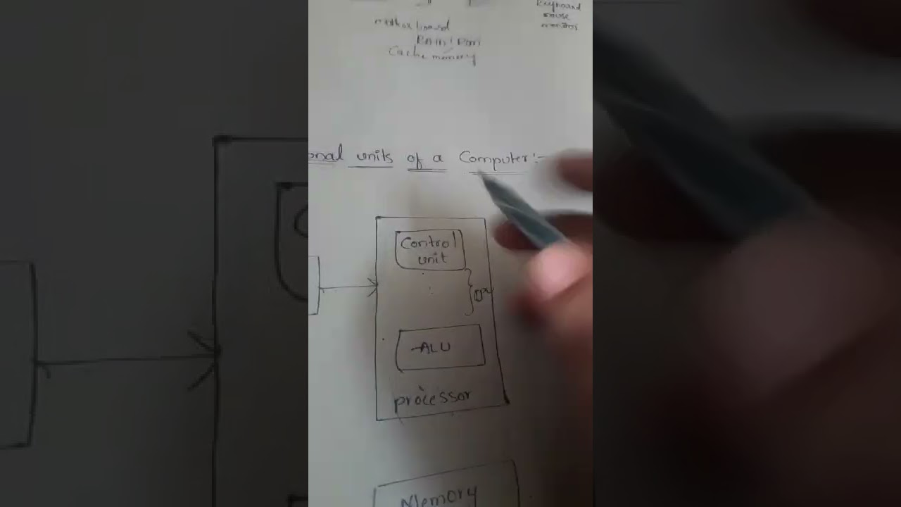 Functional units of a computer