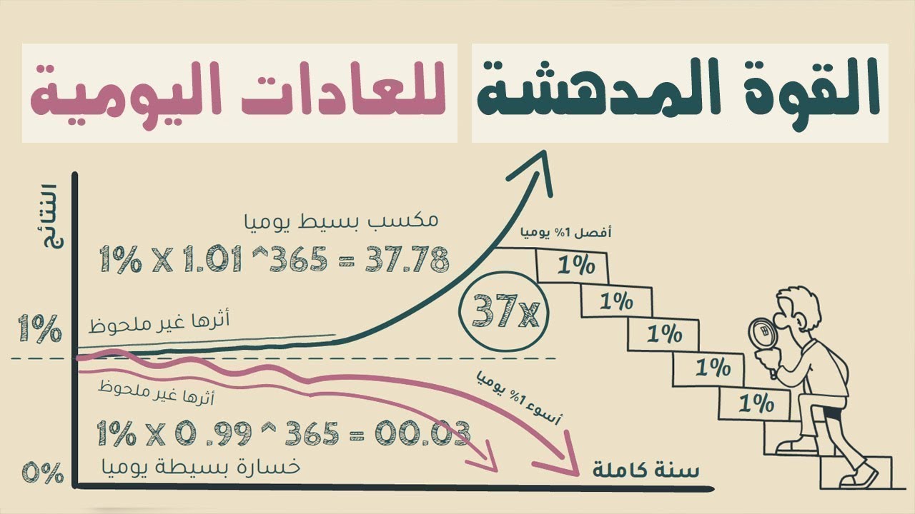 ٤ أسرار في كتاب العادات الذرية لتحسين حياتك في  شهر فقط