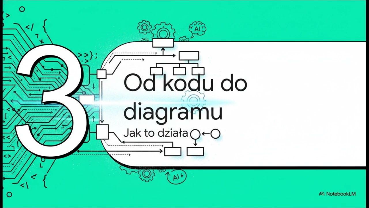 ArchToCode  Rewolucja w kodzie