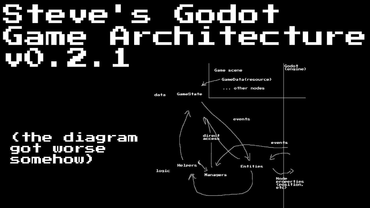 A first pass at game architecture in Godot