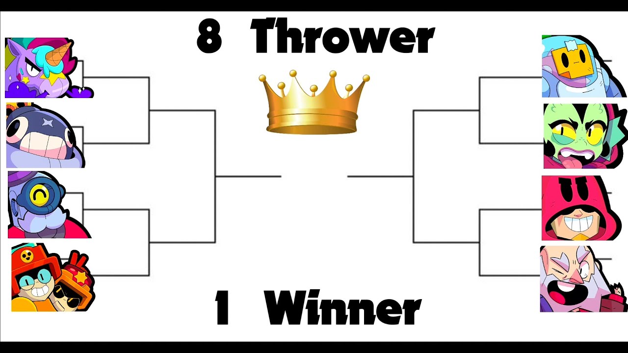 I put together a 5v5 tournament to determine the best thrower in Brawl Stars...