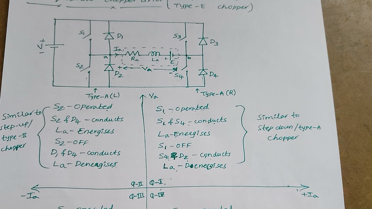 Four quadrant operation of chopper fed DC drives