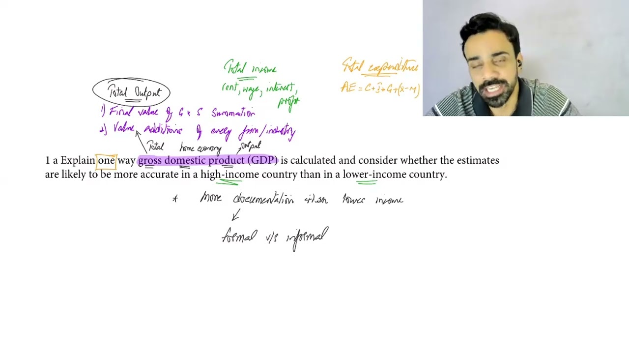9708 - AS Macroeconomics - expected essay #1