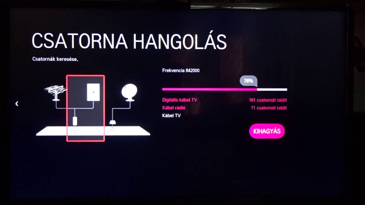 Invitel Csatornarendezés