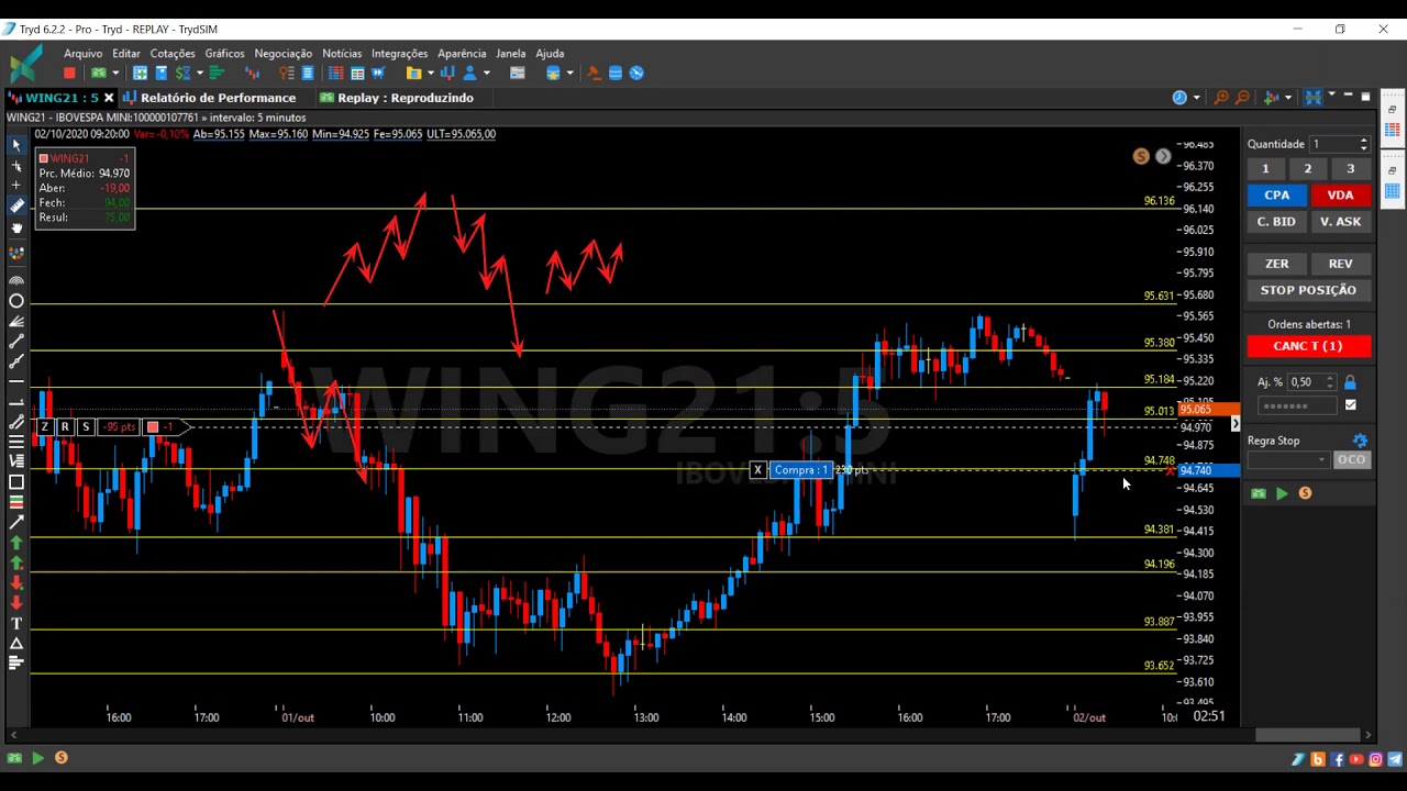 OPERANDO DAY TRADE ESTILO STYLE TRADER