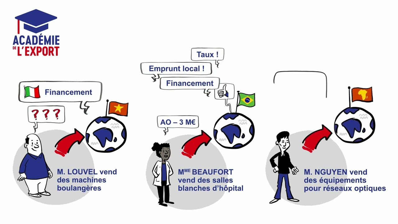 [Académie de l’Export - Bpifrance] Extrait du module "Crédit export et ventes à l'international"