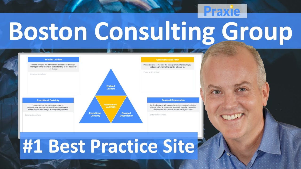 Boston Consulting Group Change Delta