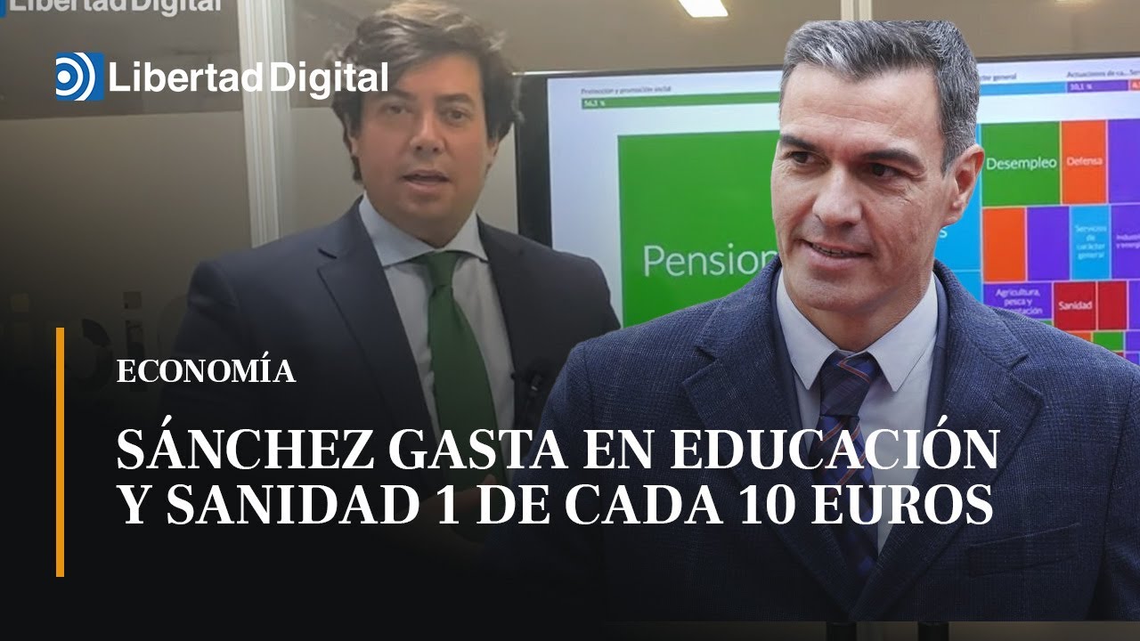 Los presupuestos de Sánchez sólo gastan 1 de cada 10 euros en sanidad y educación