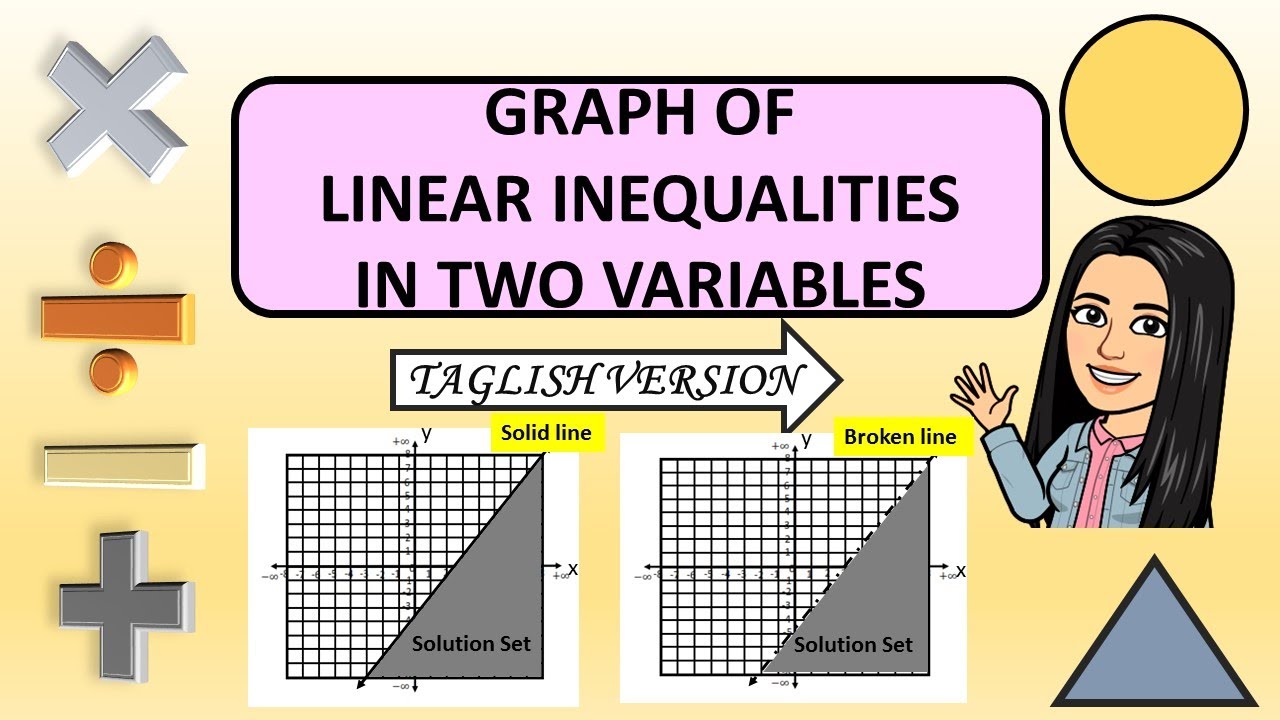Graph of Linear Inequalities in Two Variables