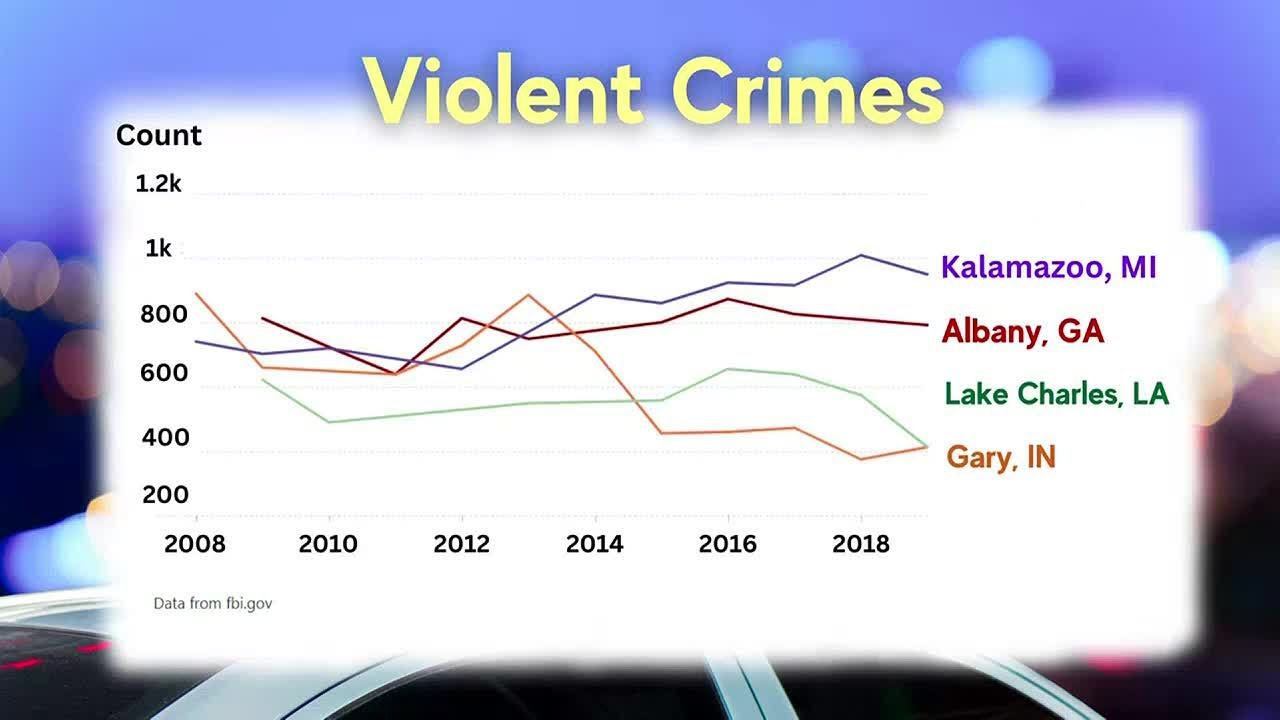 Full Report: Is Albany safe? The truth about crime in Albany.