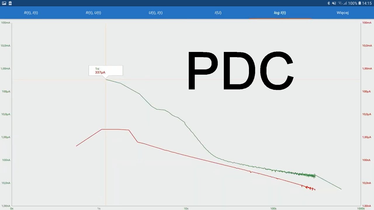 MIC-15k1 measurement of PDC - Polarization and depolarization current