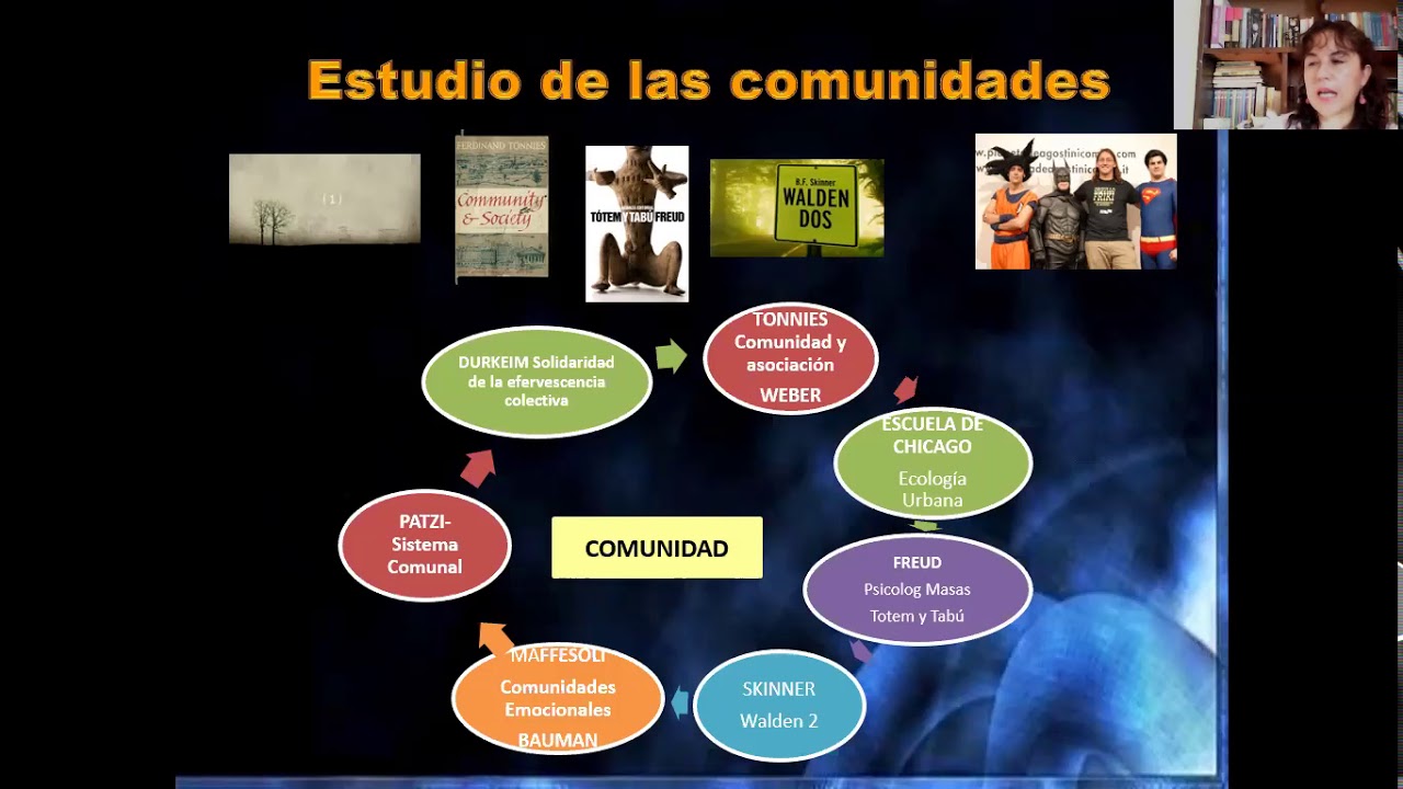 Sentido de la comunidad. Psicología Comunitaria UMSS.Primera sesión
