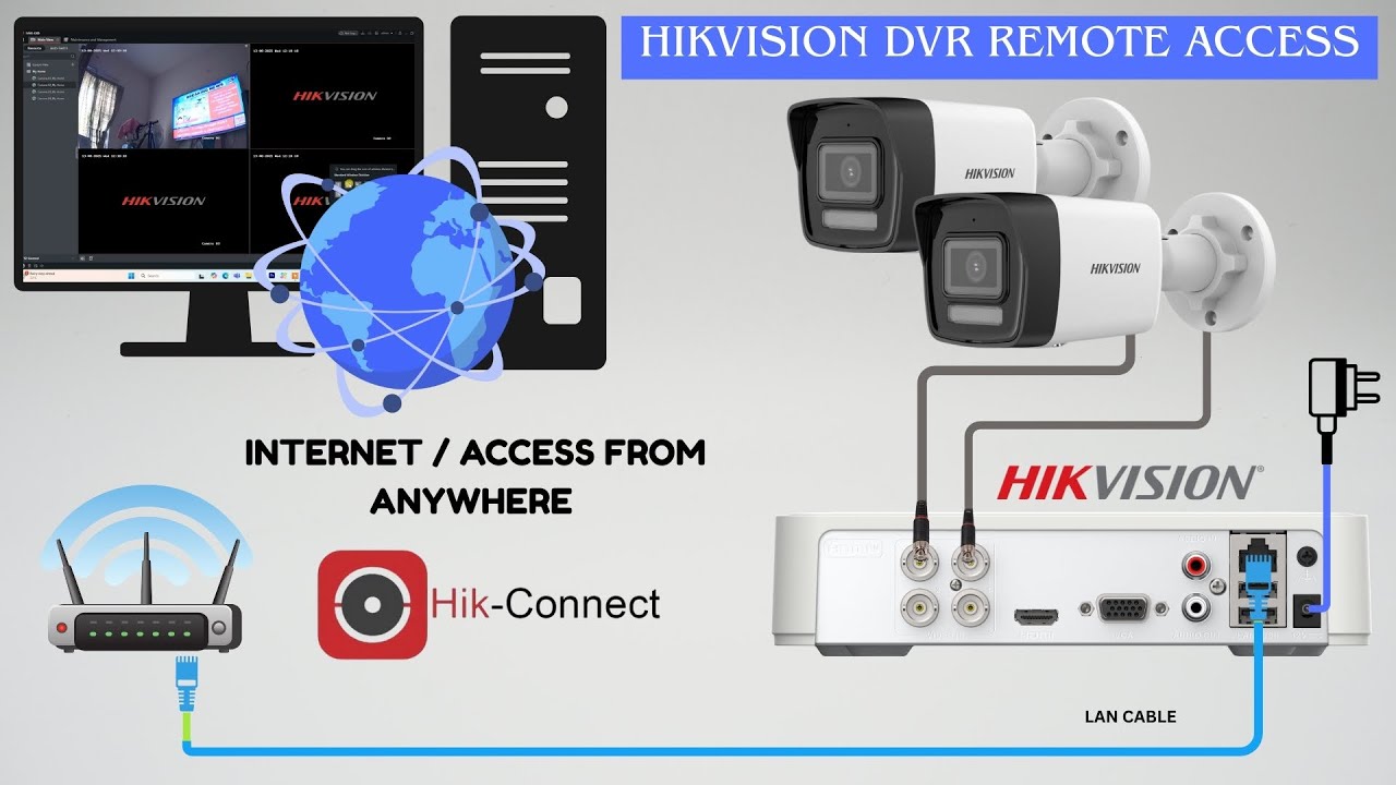 How to Remotely Access Hikvision DVR Worldwide with iVMS-4200 PC software | Step-by-Step Tutorial