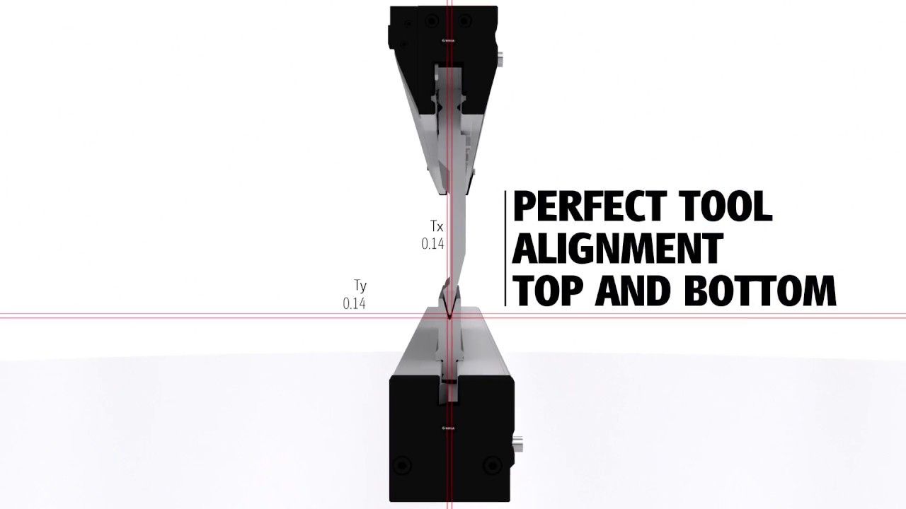 Importance of Tx and Ty alignment