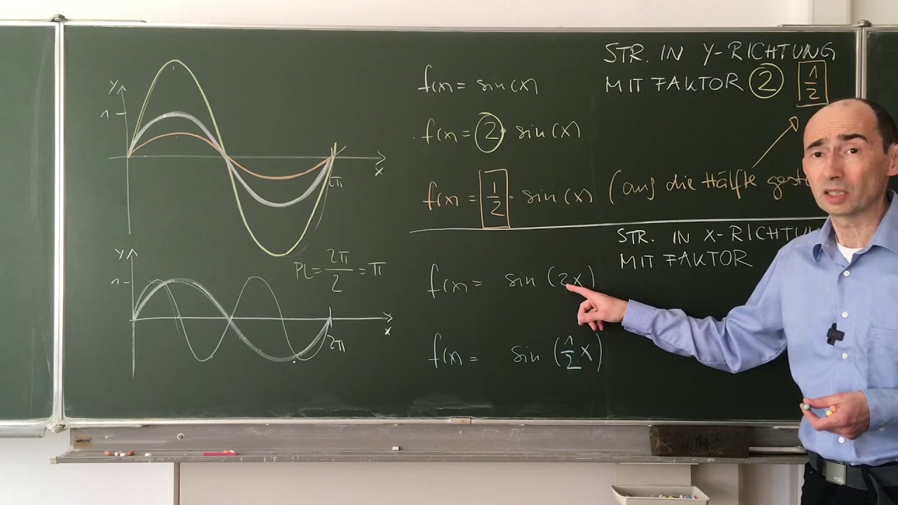 Trigonometrie 7: Strecken und Stauchen in x- und y- Richtung