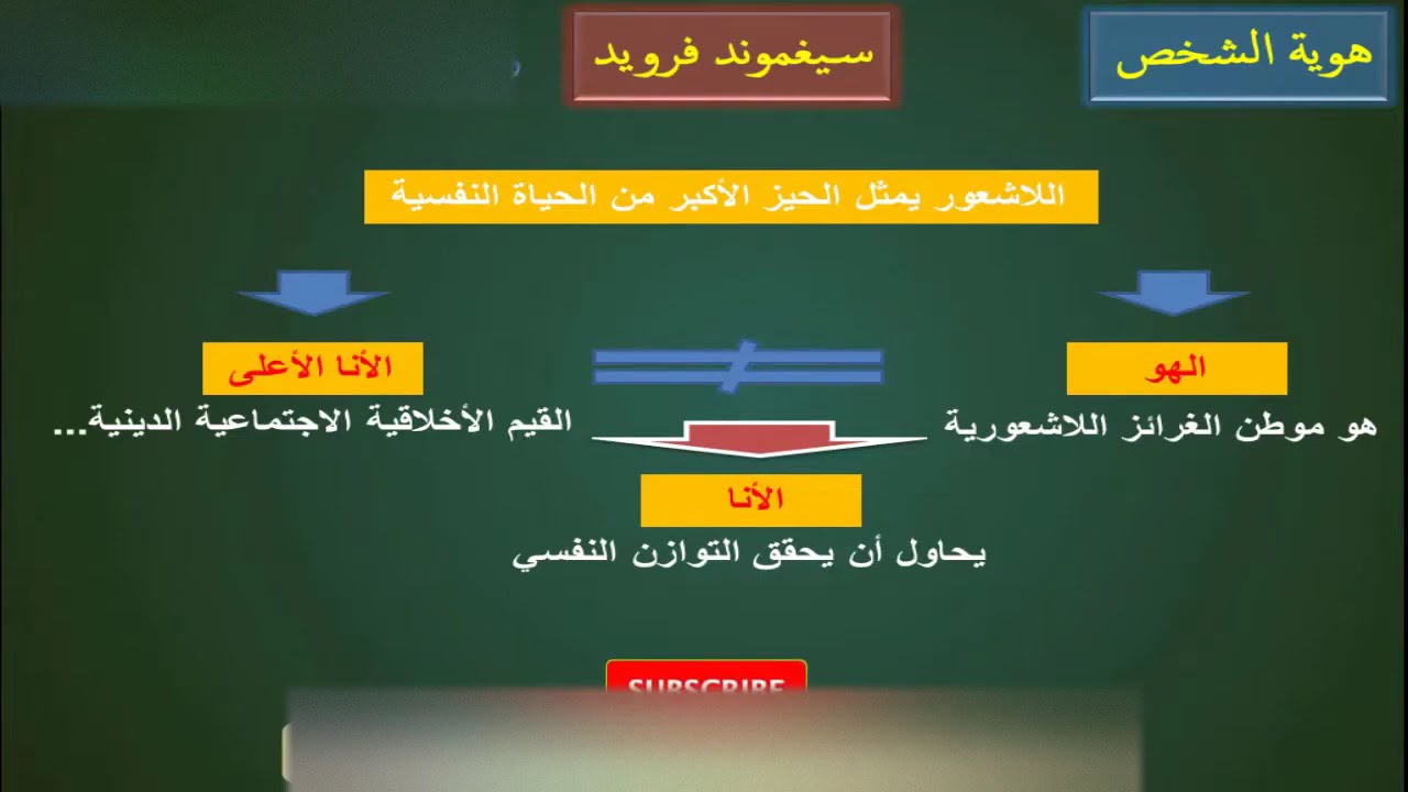 سيغموند فرويد || هوية الشخص || الشرح بالدارجة || أمثلة واقعية