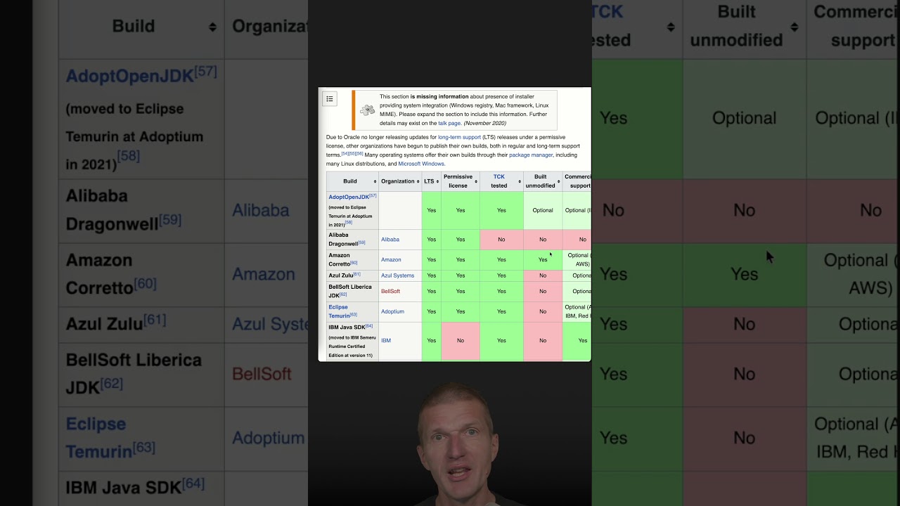Какой JDK выбрать? #java #shorts #coding #airhacks