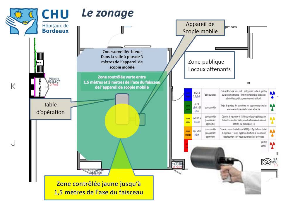 Formation à la radioprotection des travailleurs en chirurgie -partie 3/5