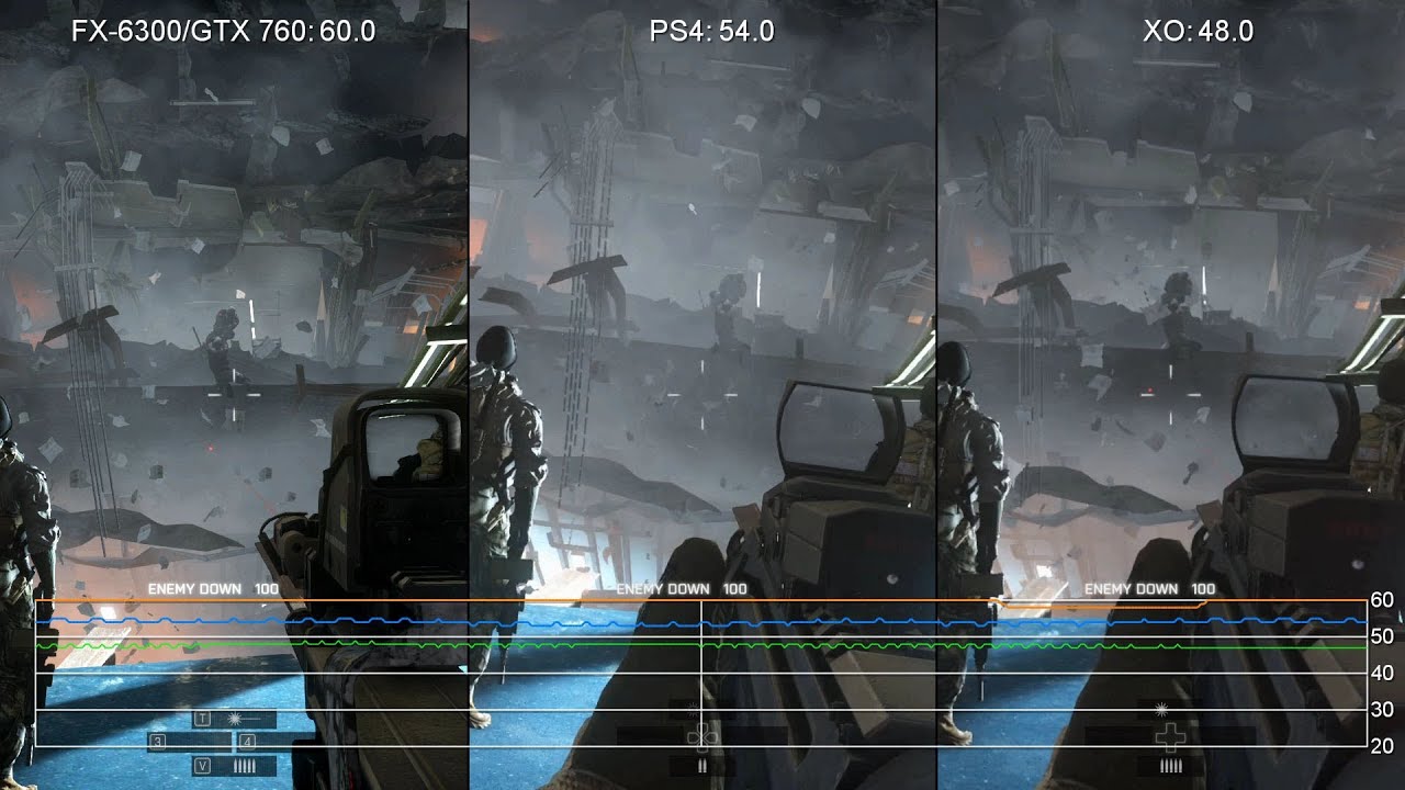 Battlefield 4 High: FX-6300/GTX 760 vs. PS4/Xbox One Frame-Rate Tests