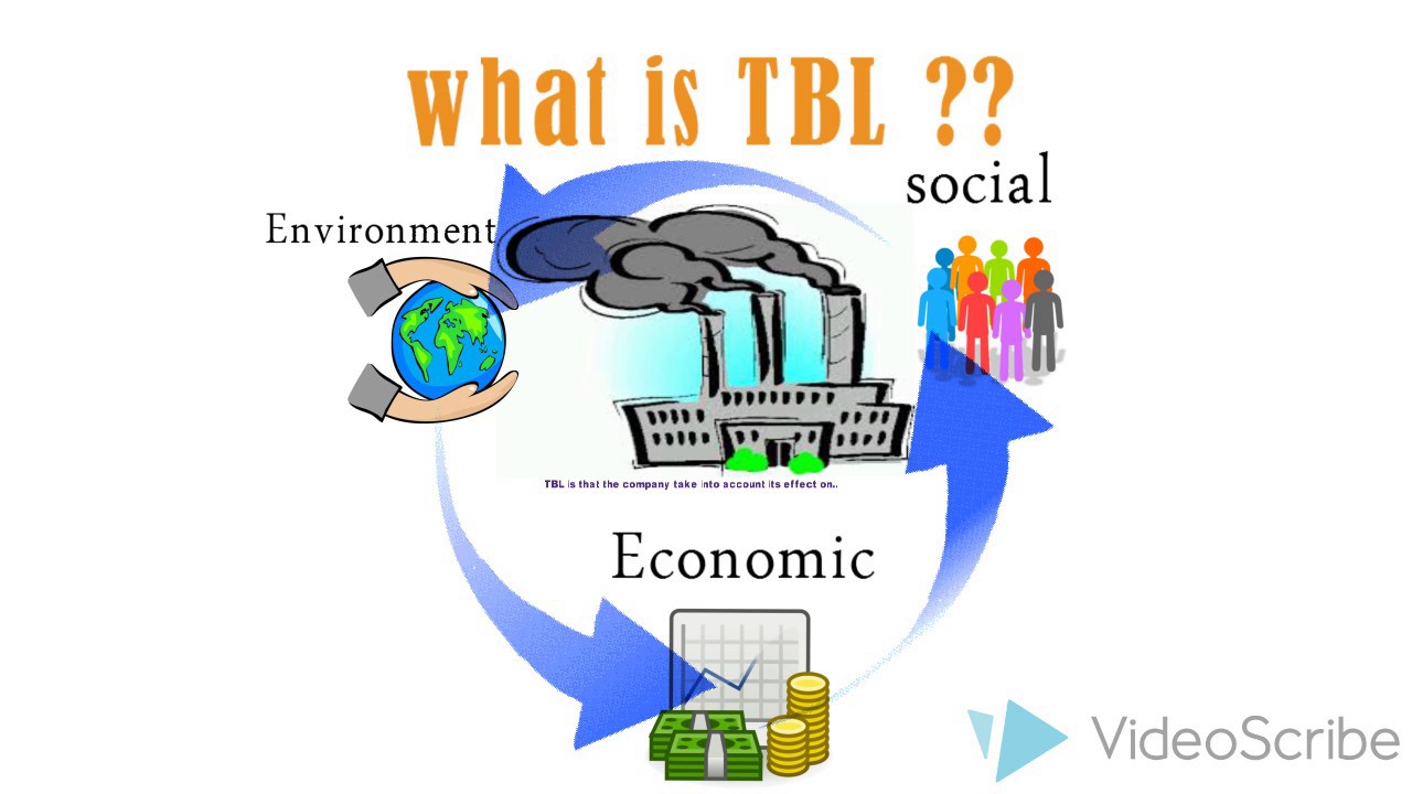 triple bottom line