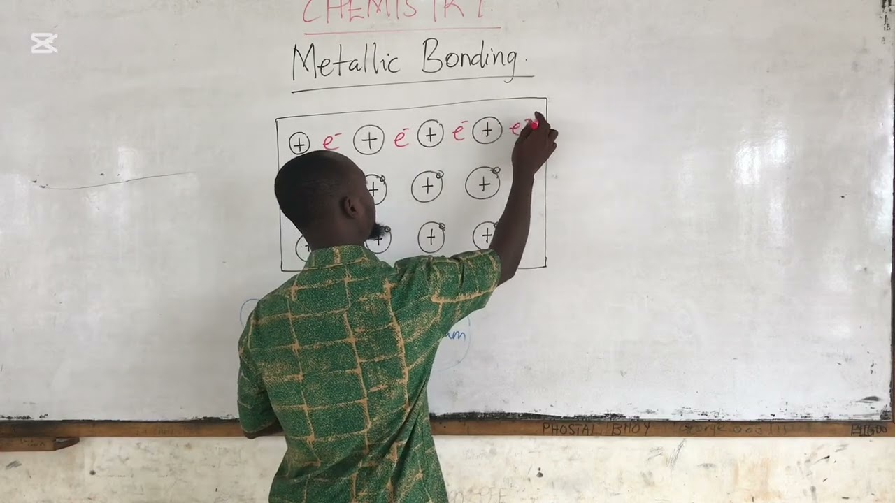 Metallic Bonding: The Secret Sauce of Metals & Why They Shine!