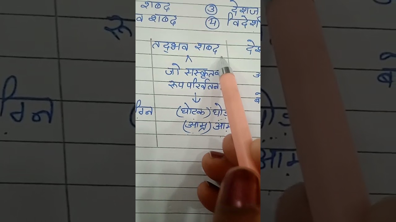  उत्पत्ति या स्रोत शब्द भेद