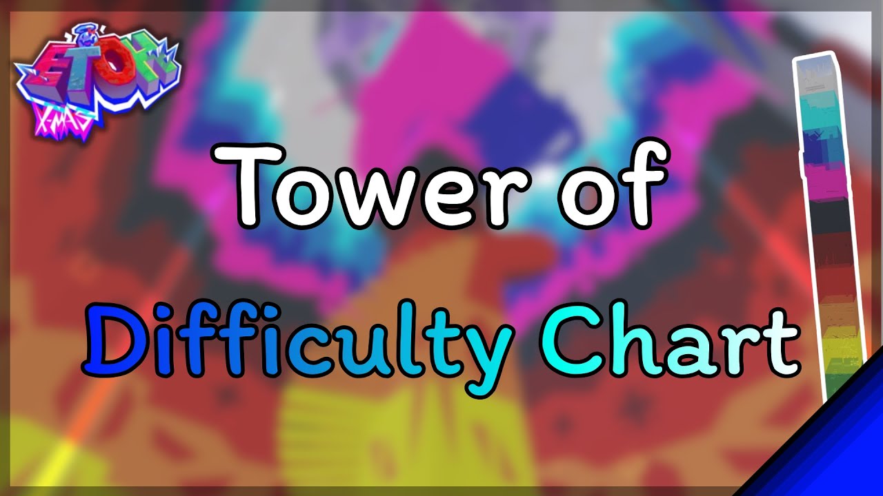 Tower of Difficulty Chart (with some tips) | EToH - ToDC