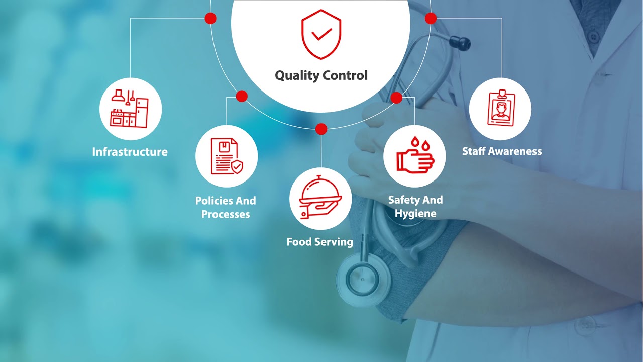 NABH Accredited Healthcare Catering Brand | Quality & Safety | Redbean Hospitality